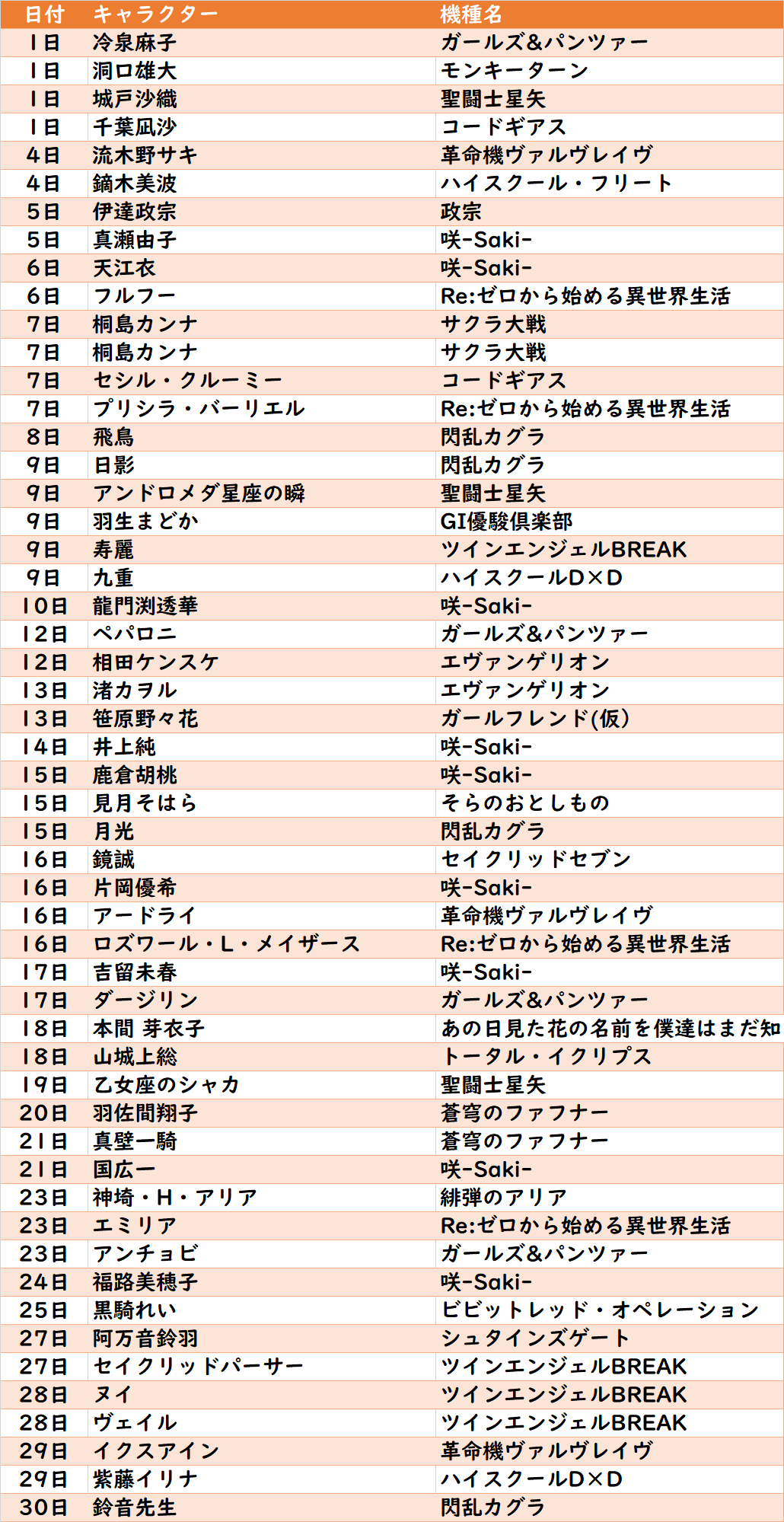 10 月 10 日 誕生 日 キャラ 10月生まれの有名人 芸能人まとめ一覧