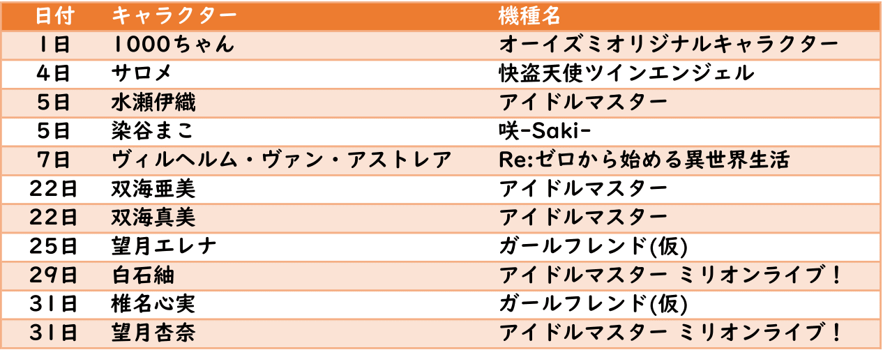 パチスロキャラクター 誕生日 まとめ ホールサーチマンｌパチスロみんなで勝てるホール予想